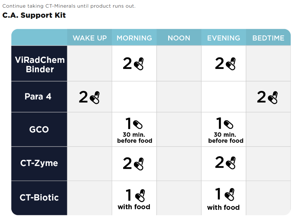 C.A. Support Protocol (Gut Support)