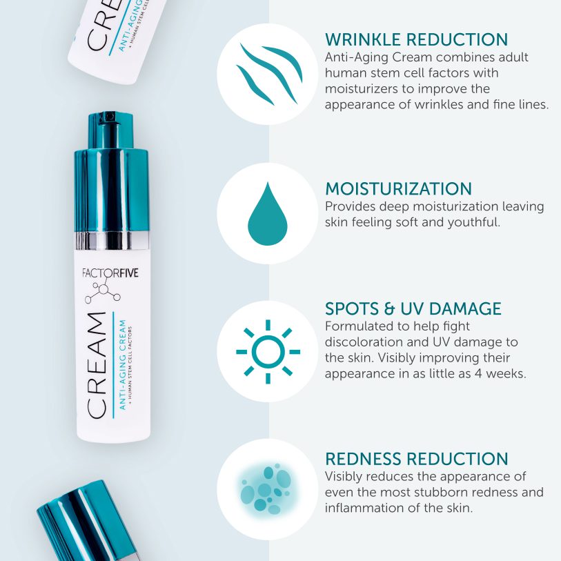 BUNDLE: Factor Five Skincare Mini Travel Kit (Save $30.00)