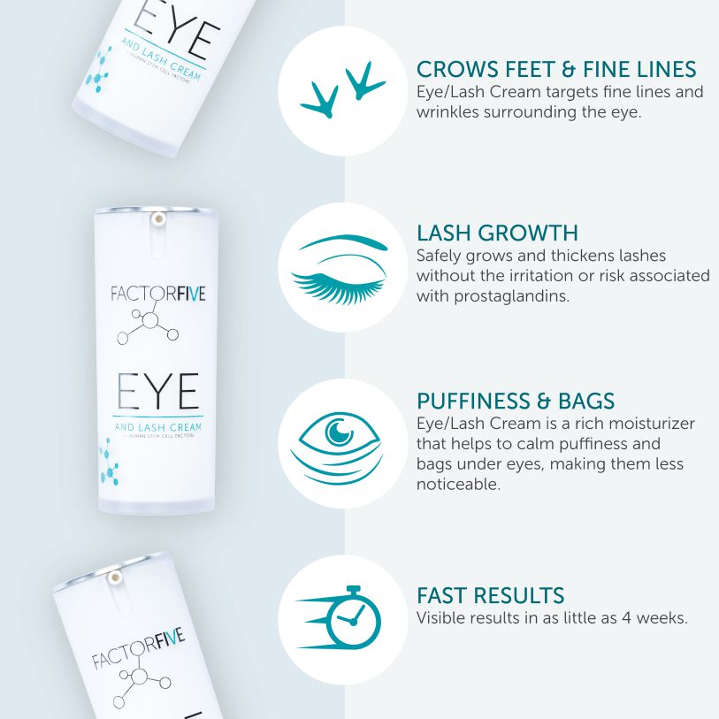 BUNDLE: Factor Five Eye Essentials Duo