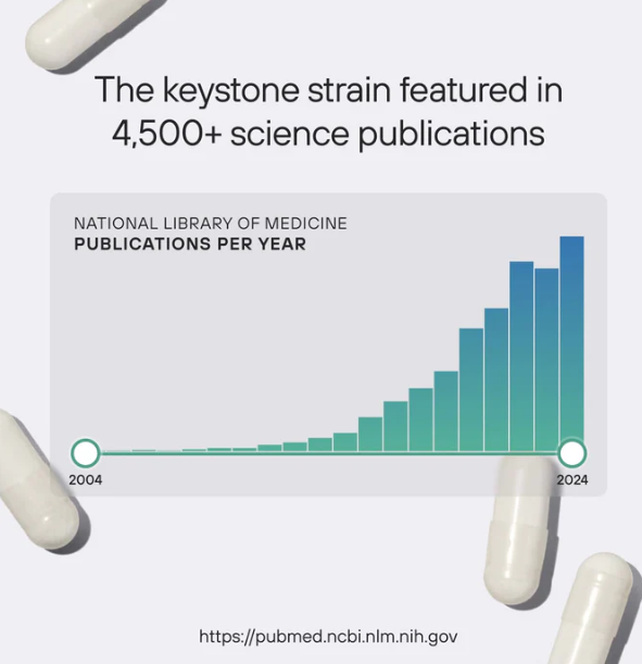 Pendulum Akkermansia 90 Count