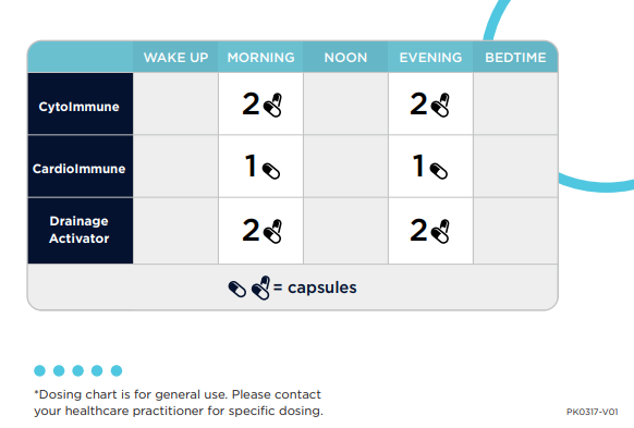 ImmunoSpike Kit (Immune Support)